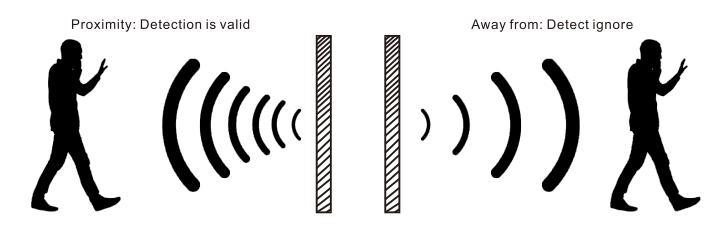 YS104 Sensor microonda puerta automática - Imagen 5